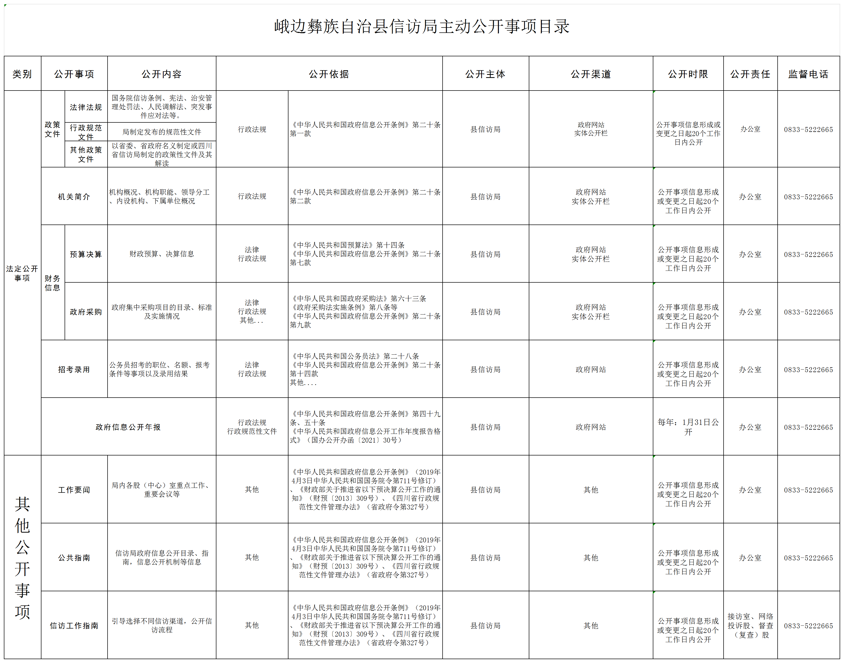 峨边彝族自治县信访局主动公开事项目录