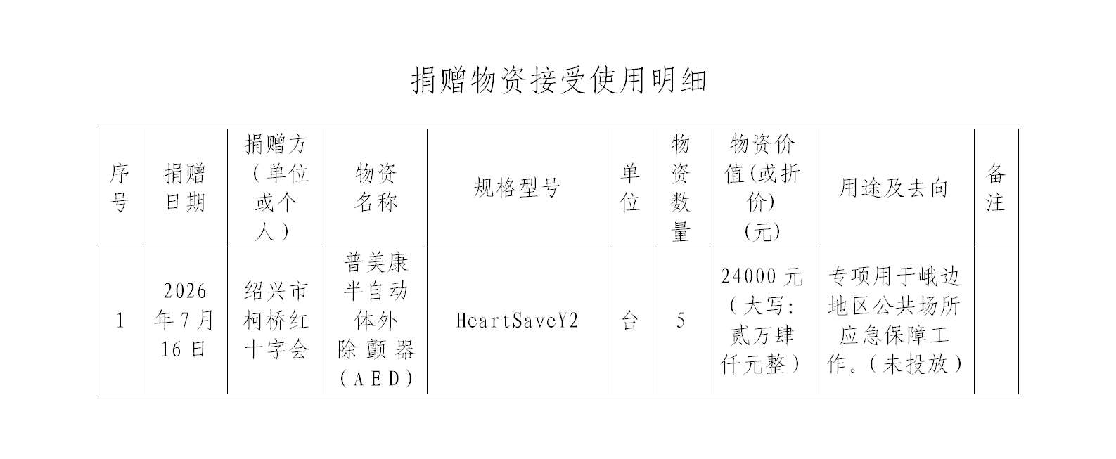 捐赠物资接受使用明细